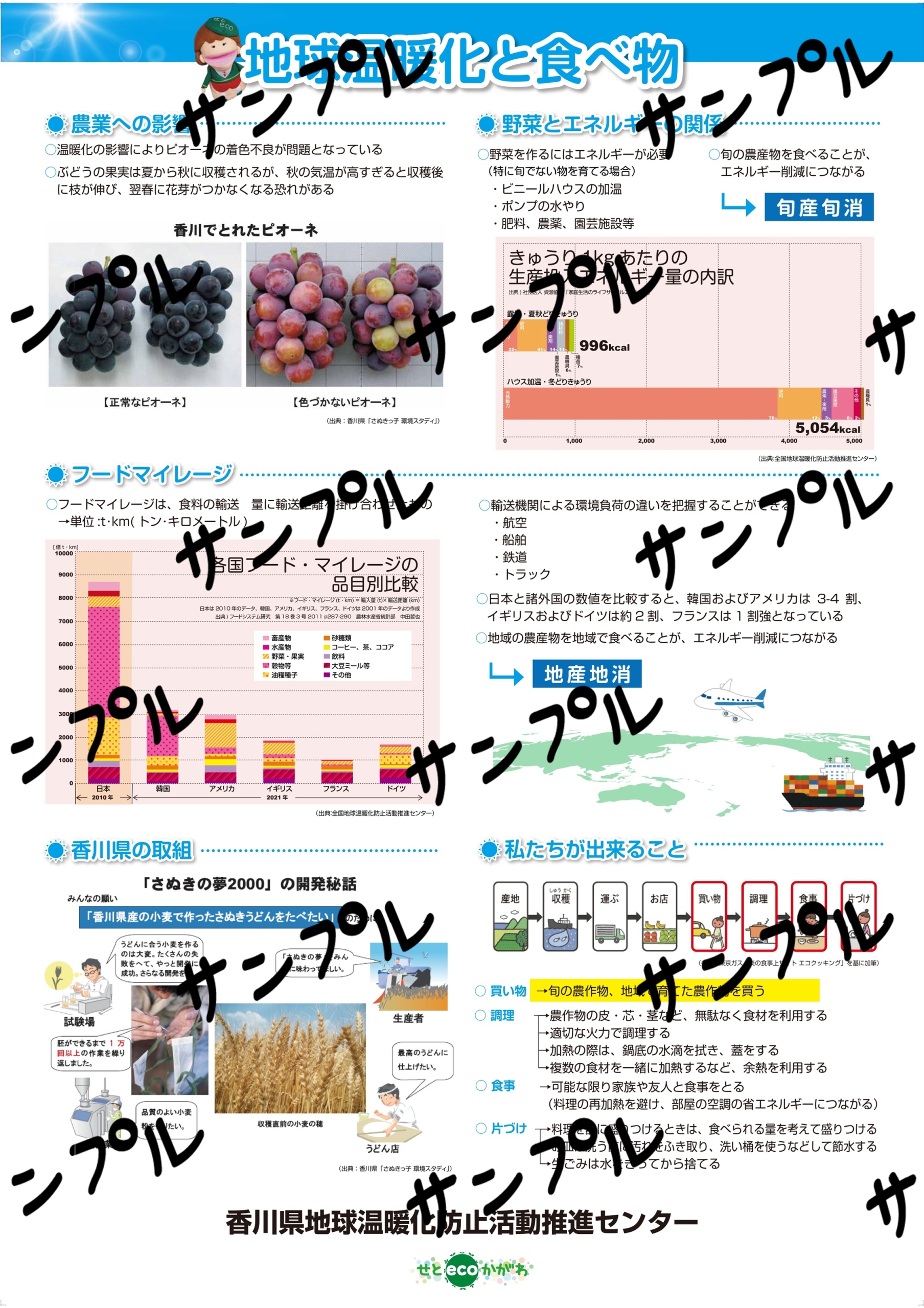地球温暖化と食べ物