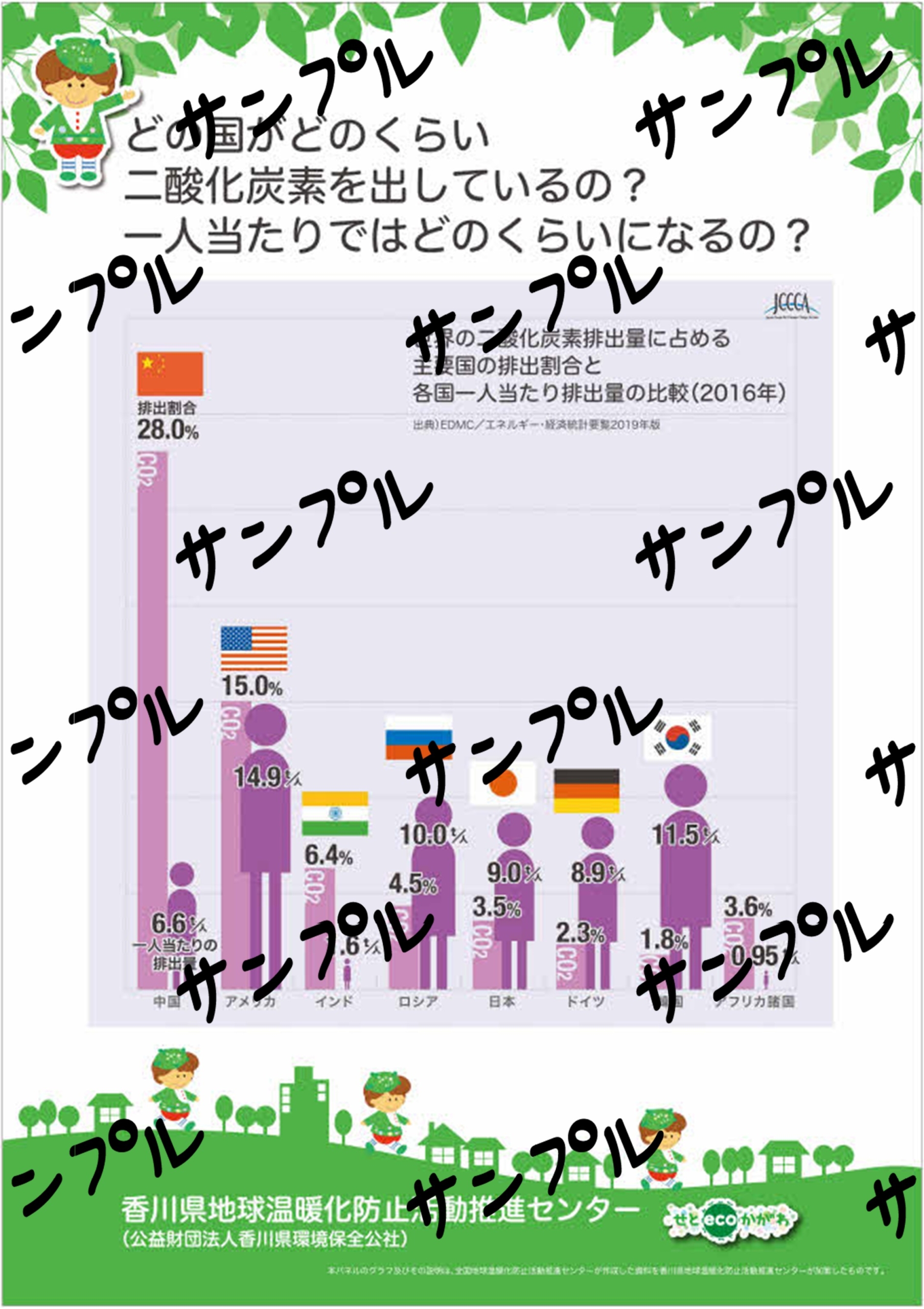各国一人当たりの排出量の比較