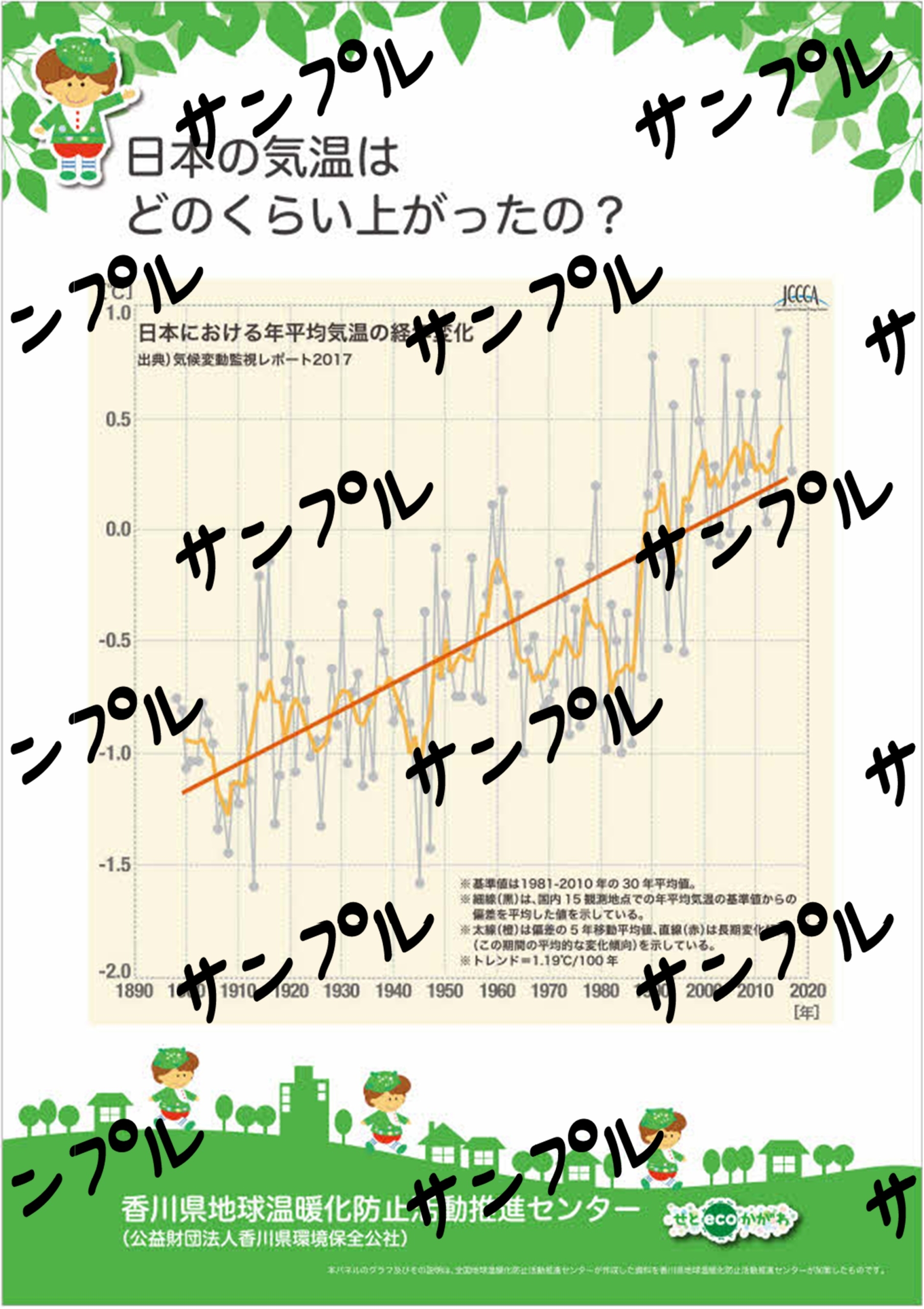 日本の年平均気温の変化