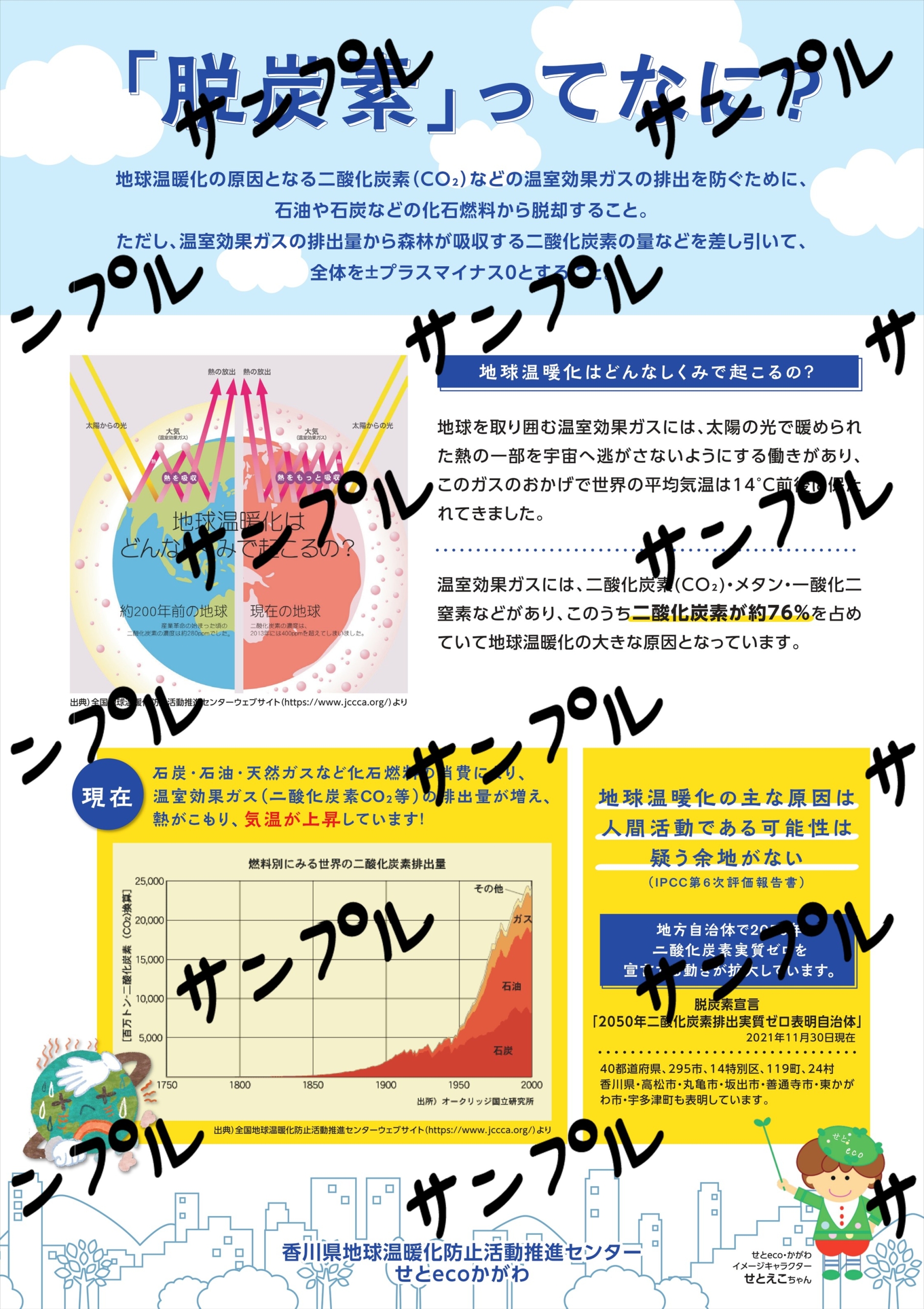 脱炭素（脱炭素ってなに？）