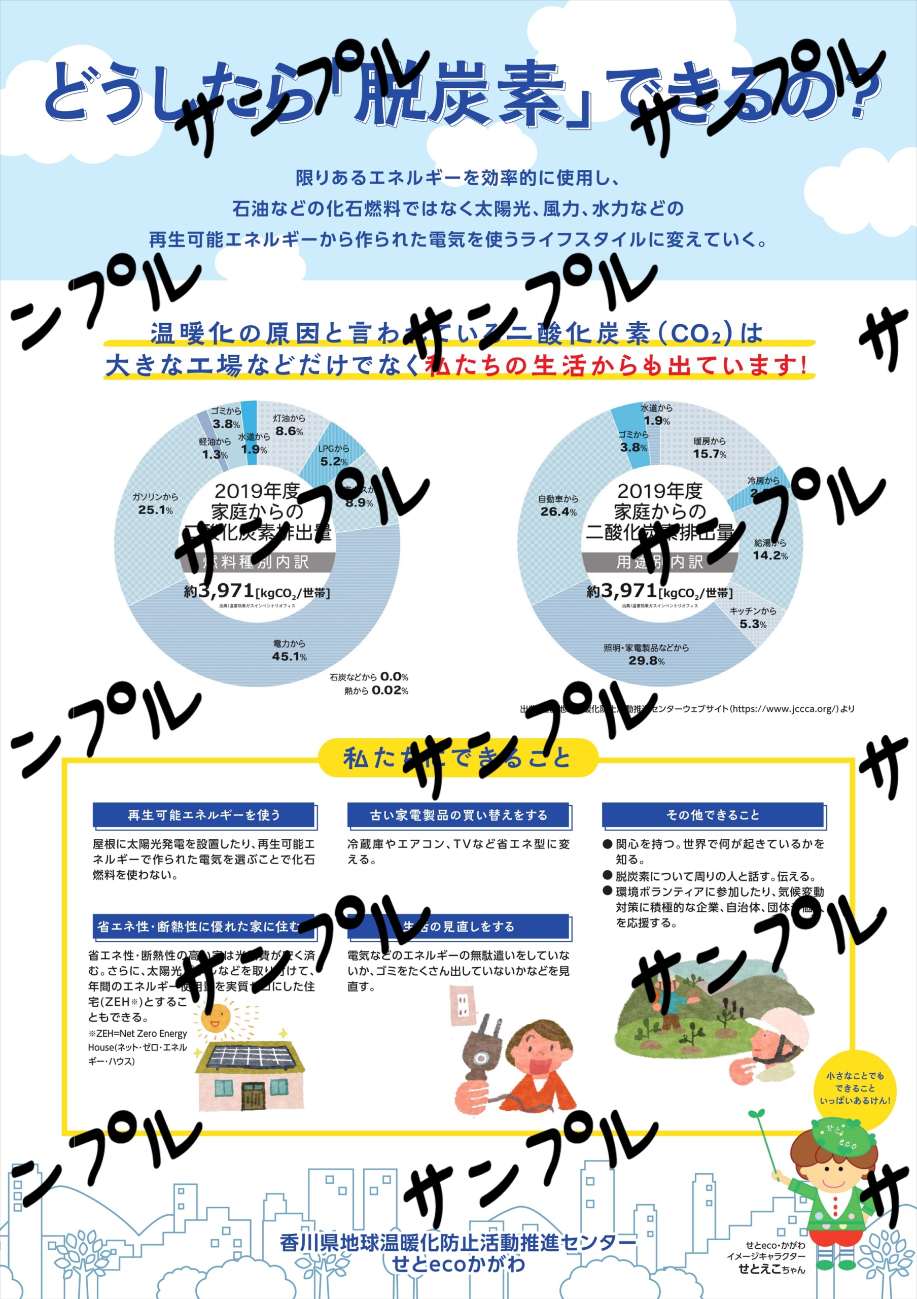 脱炭素（どうしたら脱炭素できるの？）
